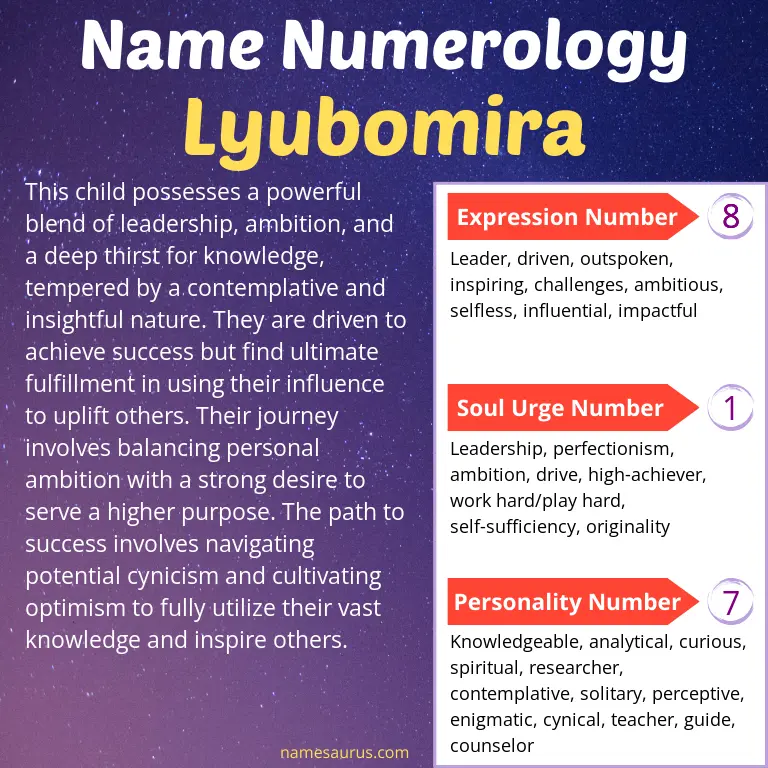 numerology of the name lyubomira.