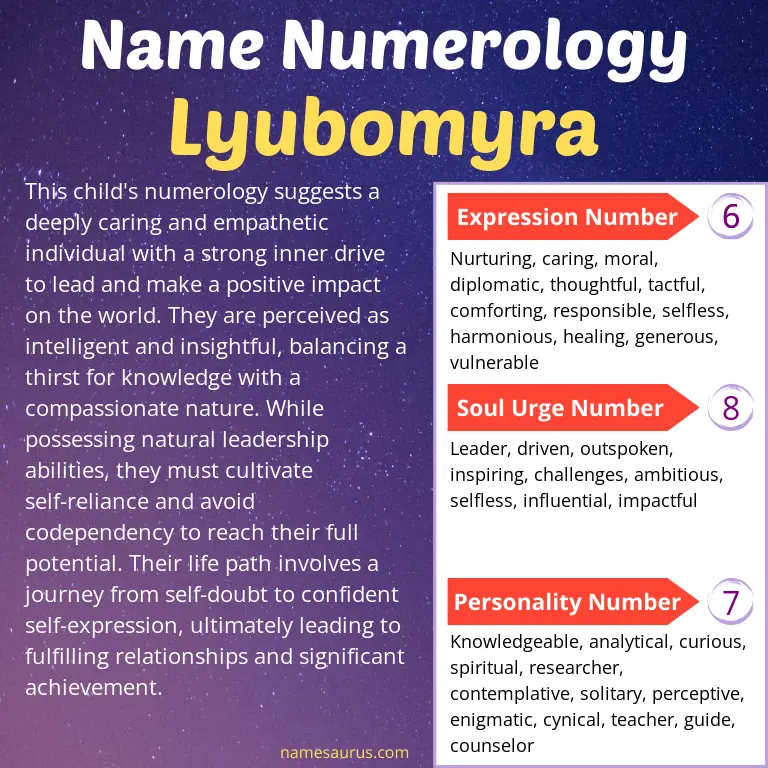 numerology of the name lyubomyra.