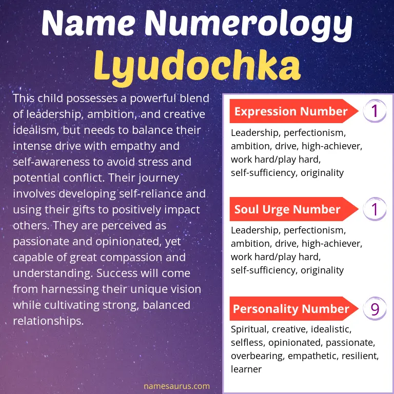 numerology of the name lyudochka.