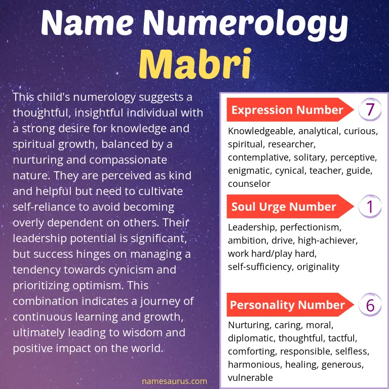 numerology of the name mabri.