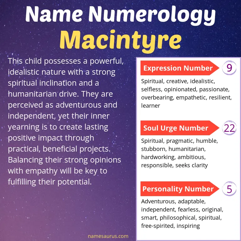 numerology of the name macintyre.