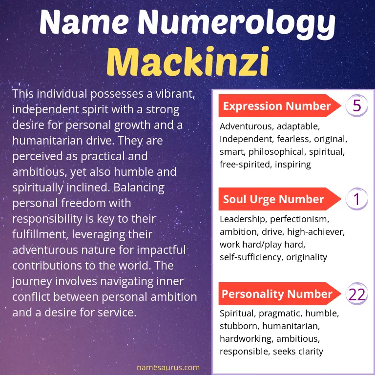 numerology of the name mackinzi.