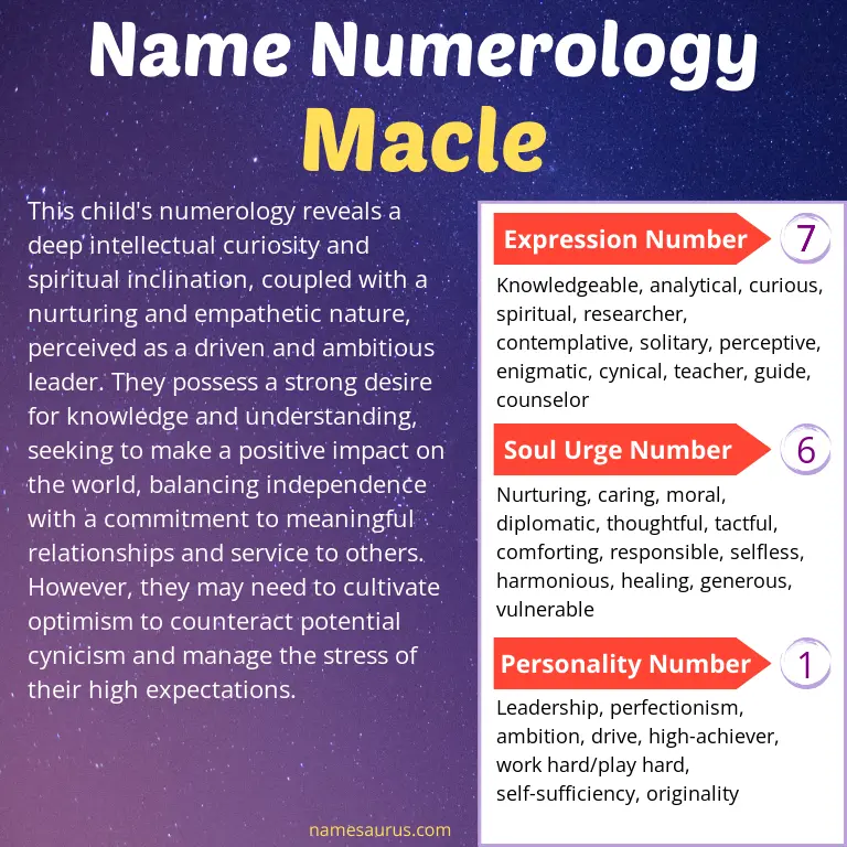 numerology of the name macle.