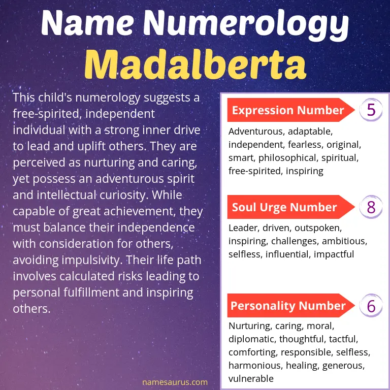 numerology of the name madalberta.