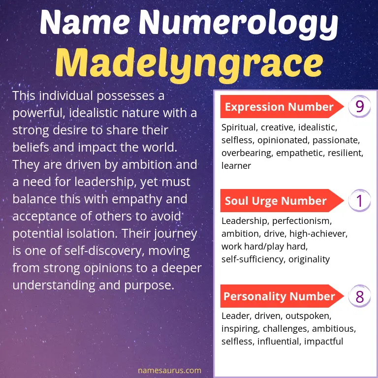 numerology of the name madelyngrace.