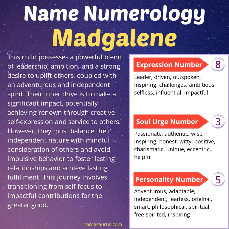 numerology of the name madgalene.