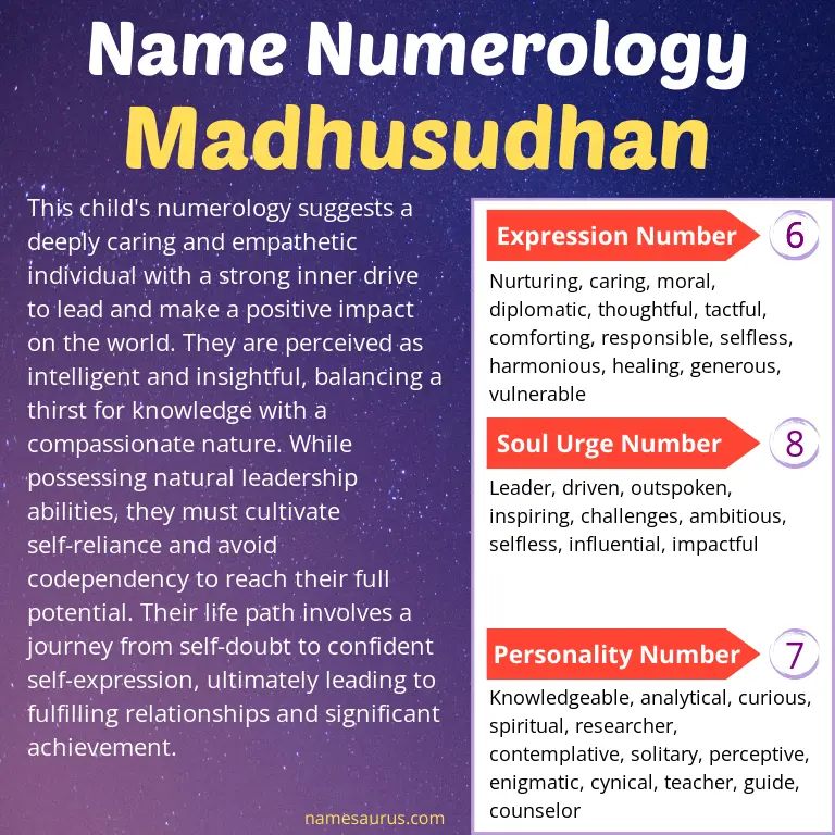 numerology of the name madhusudhan.