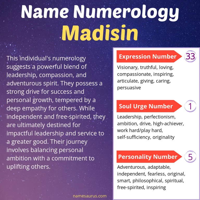 numerology of the name madisin.