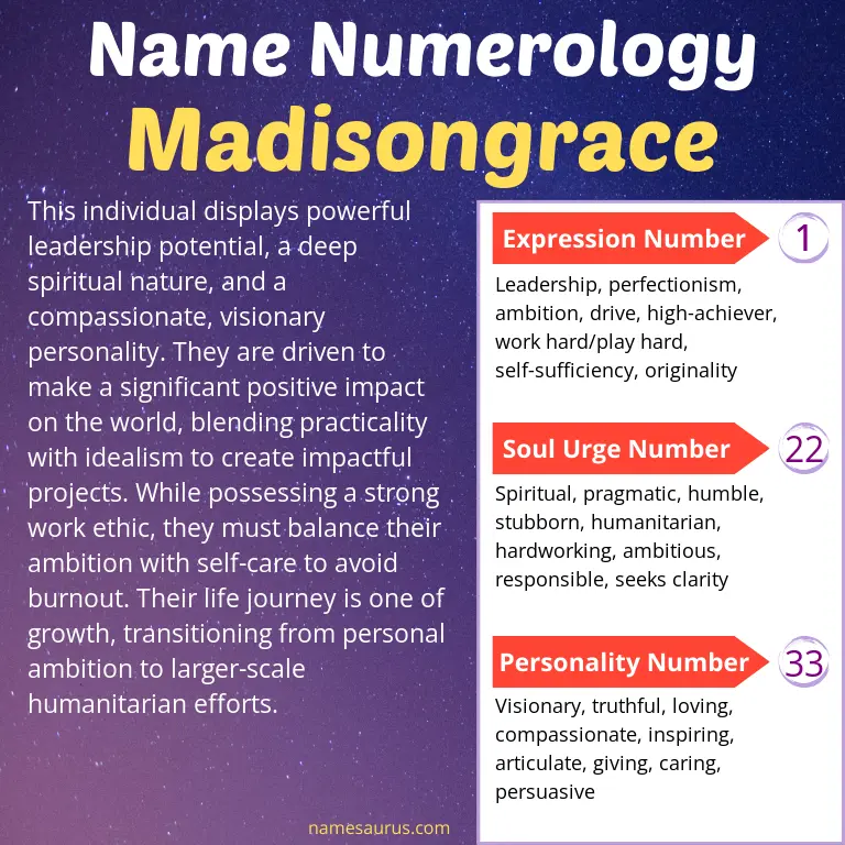 numerology of the name madisongrace.