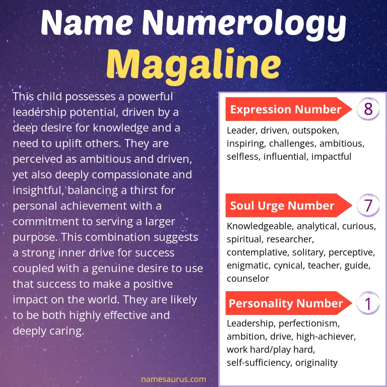 numerology of the name magaline.