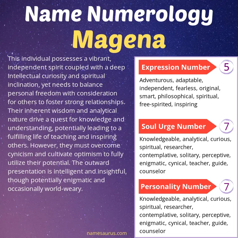 numerology of the name magena.