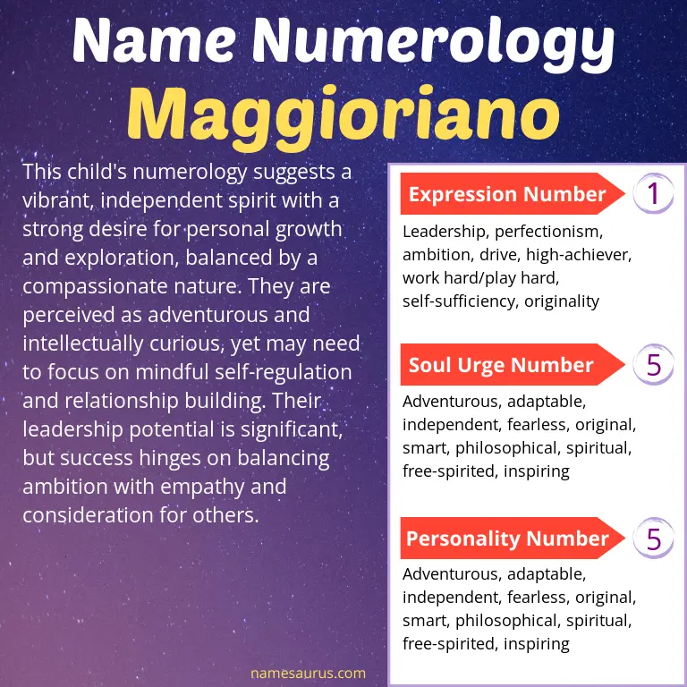 numerology of the name maggioriano.