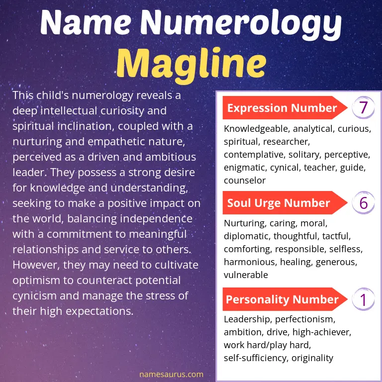 numerology of the name magline.