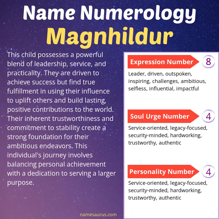 numerology of the name magnhildur.