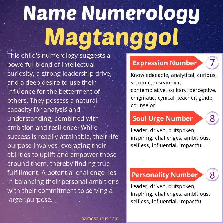 numerology of the name magtanggol.