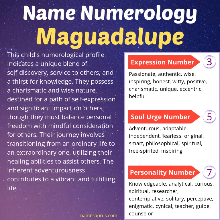 numerology of the name maguadalupe.
