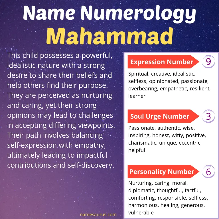 numerology of the name mahammad.