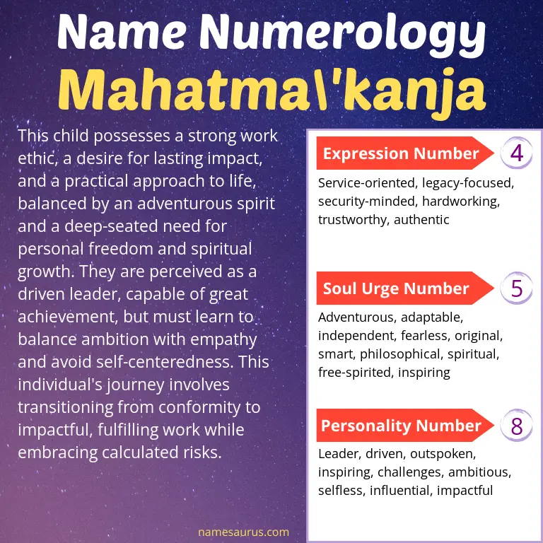 numerology of the name mahatma'kanja.