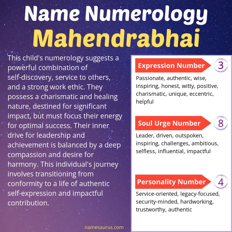 numerology of the name mahendrabhai.