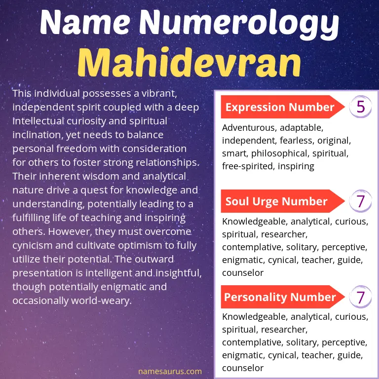 numerology of the name mahidevran.