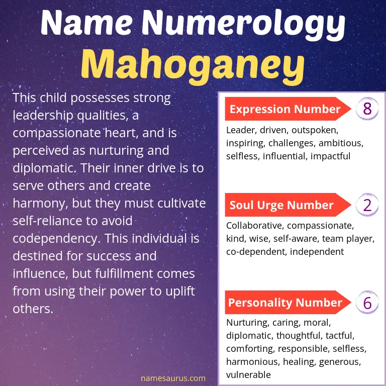 numerology of the name mahoganey.