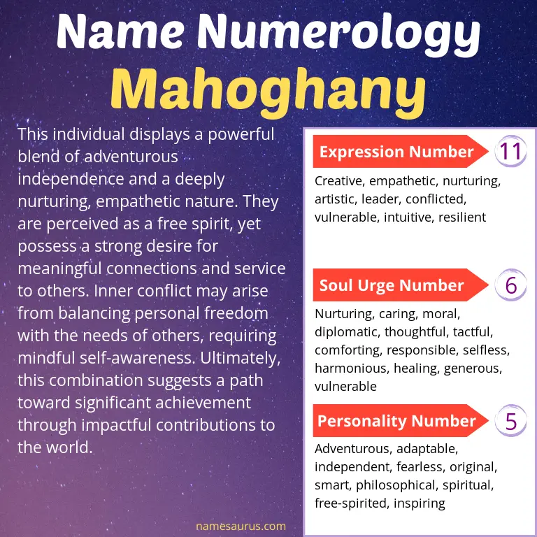 numerology of the name mahoghany.