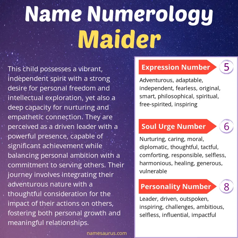 numerology of the name maider.