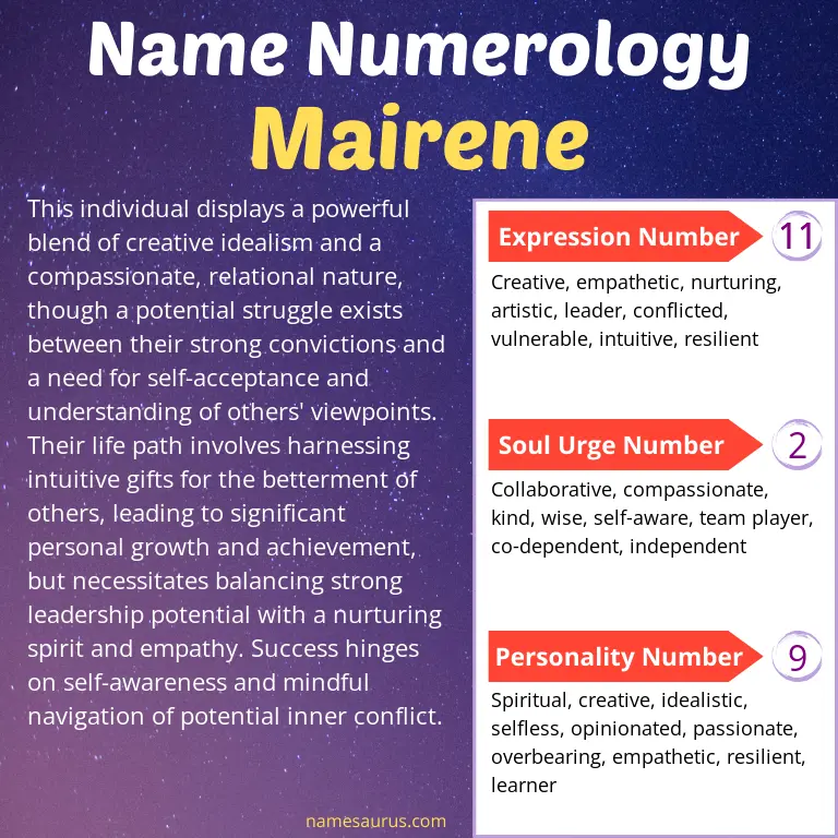 numerology of the name mairene.