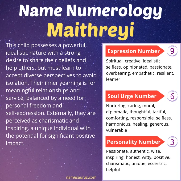 numerology of the name maithreyi.