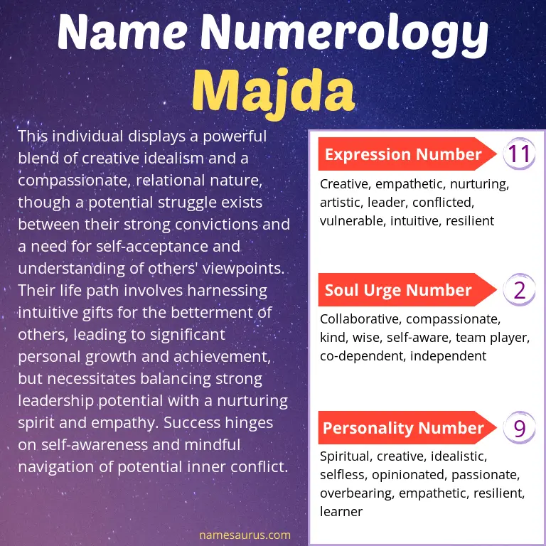 numerology of the name majda.