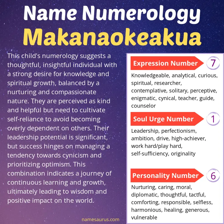 numerology of the name makanaokeakua.