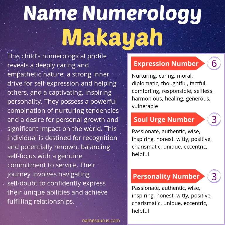 numerology of the name makayah.