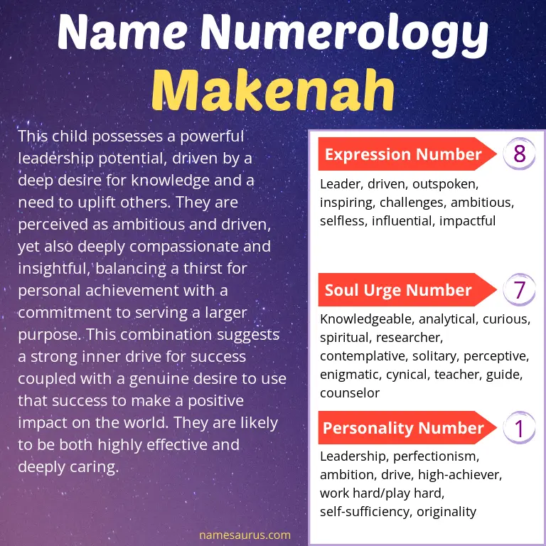 numerology of the name makenah.
