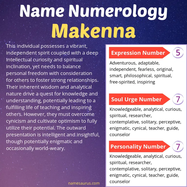 numerology of the name makenna.
