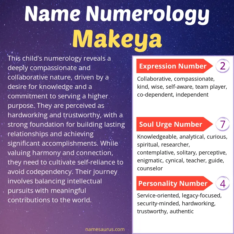 numerology of the name makeya.