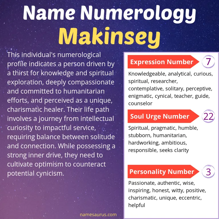numerology of the name makinsey.