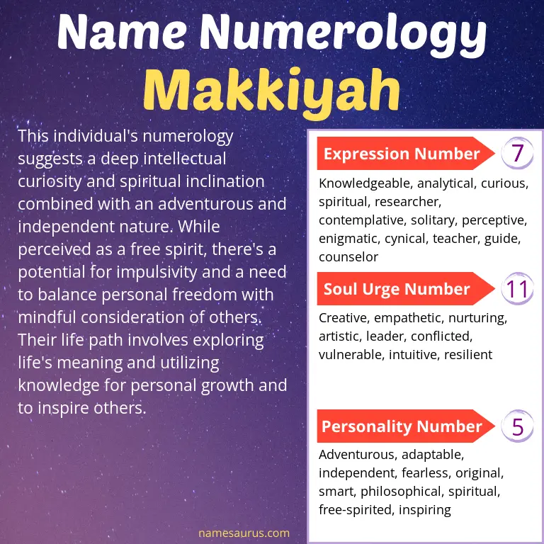 numerology of the name makkiyah.