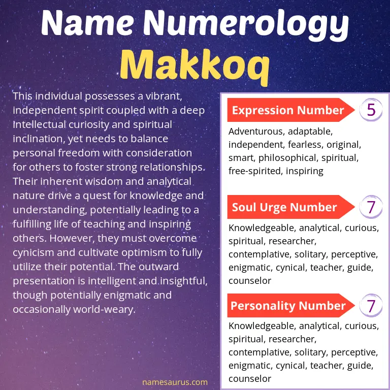 numerology of the name makkoq.