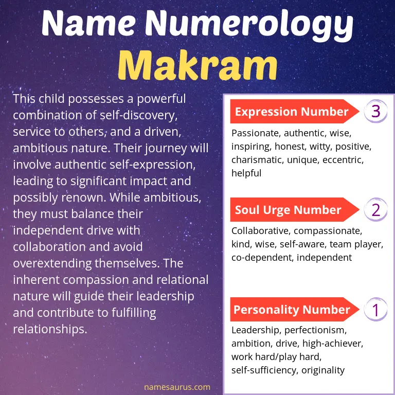 numerology of the name makram.