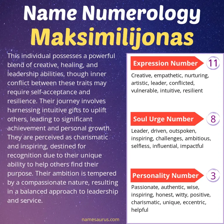 numerology of the name maksimilijonas.