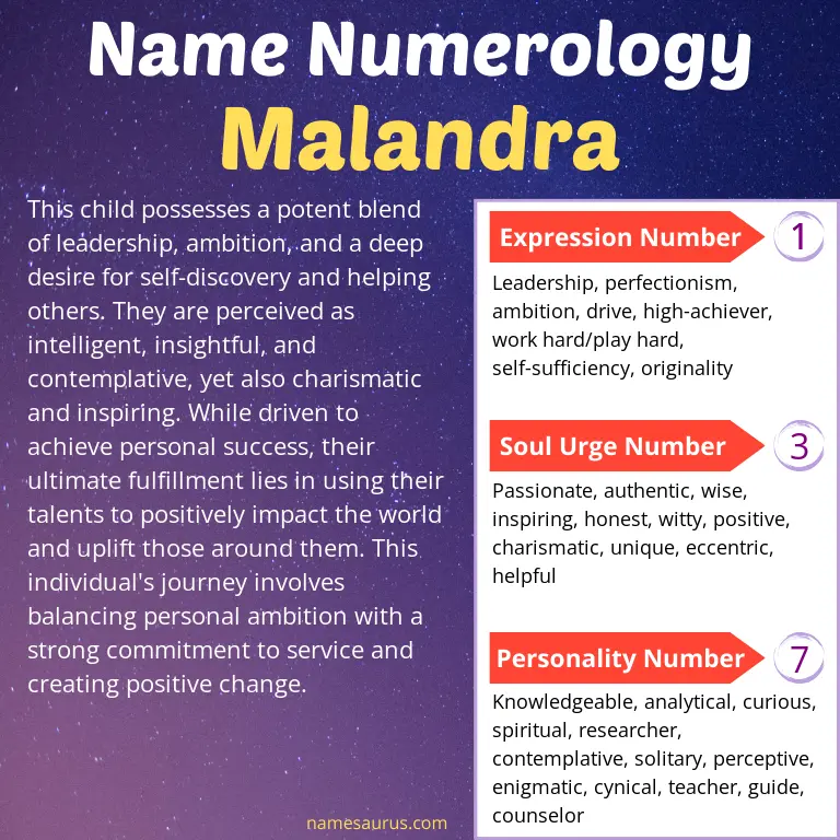 numerology of the name malandra.