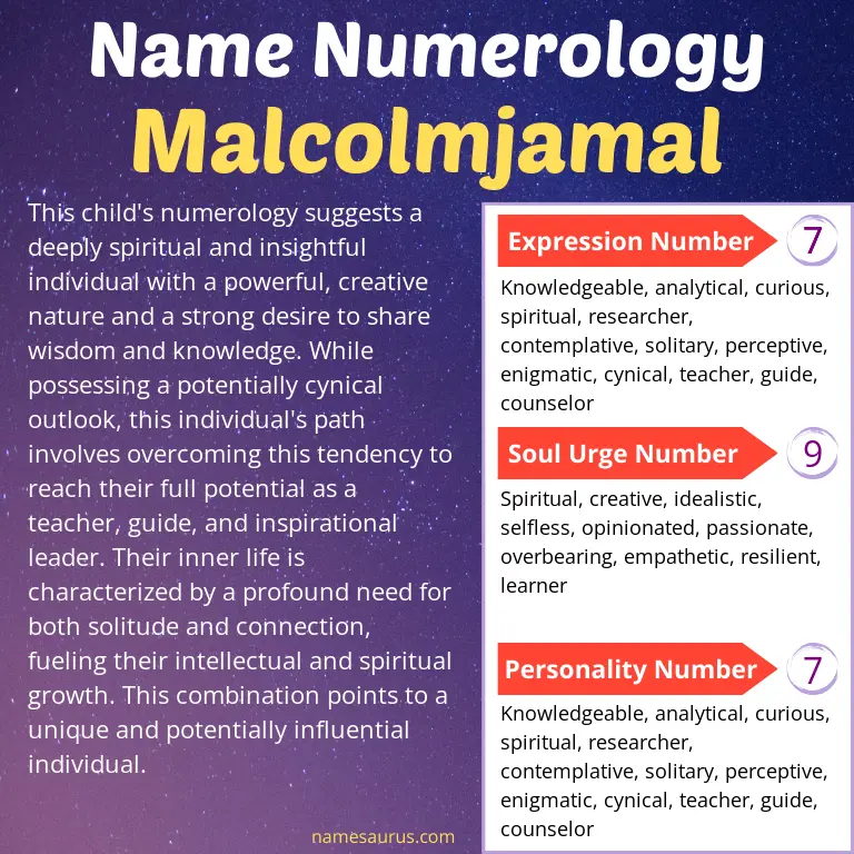 numerology of the name malcolmjamal.