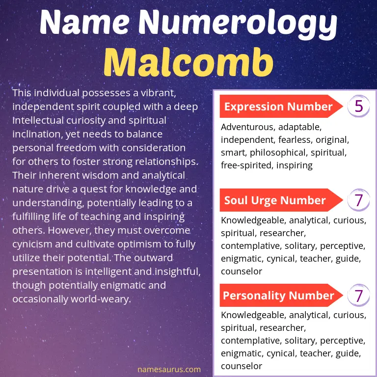numerology of the name malcomb.