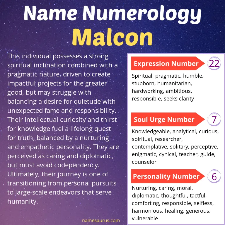 numerology of the name malcon.