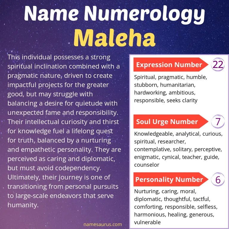 numerology of the name maleha.