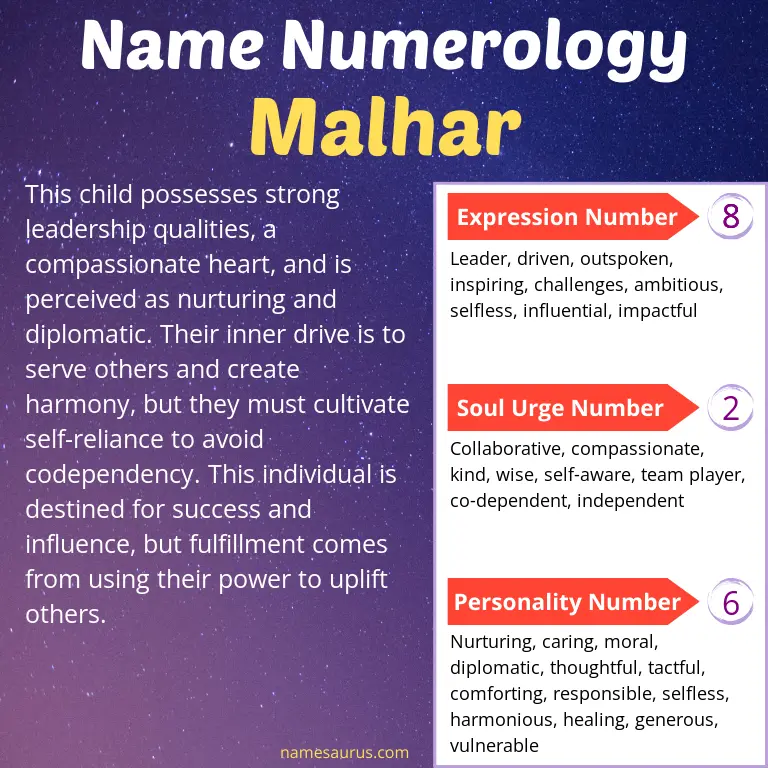 numerology of the name malhar.