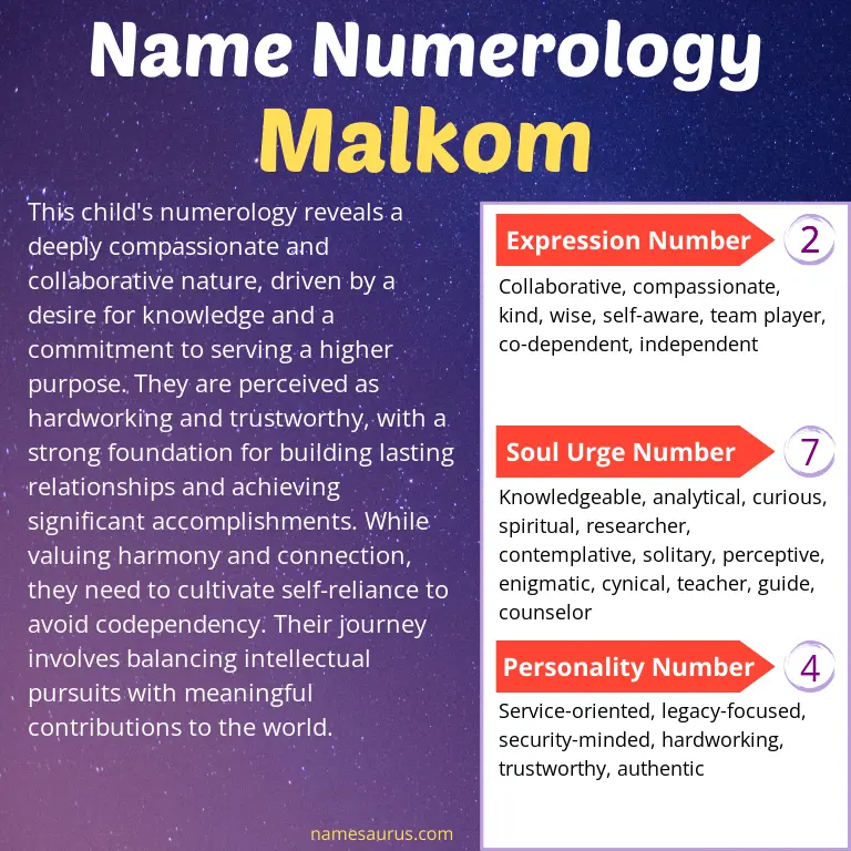 numerology of the name malkom.