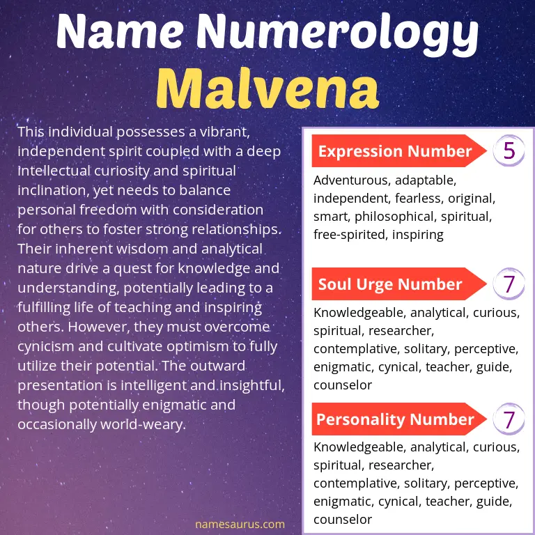 numerology of the name malvena.