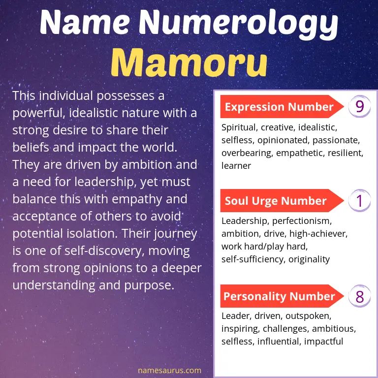 numerology of the name mamoru.