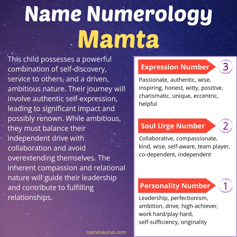 numerology of the name mamta.